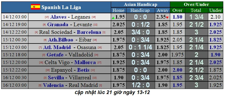 Lịch thi đấu La Liga và Serie A ngày 14-12: Barca và Real Madrid đua ngôi đầu bảng (Mới cập nhật) ảnh 2