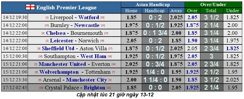Pháo thủ đương đầu Man City (Mới cập nhật) ảnh 2