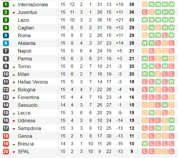 Lịch thi đấu La Liga và Serie A ngày 14-12: Barca và Real Madrid đua ngôi đầu bảng (Mới cập nhật) ảnh 6