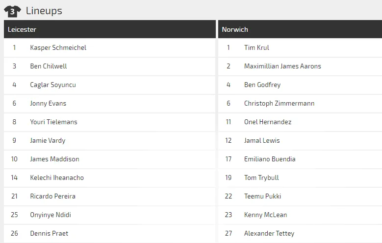 Nhận định Leicester – Norwich: Khoảng cách mong manh (Mới cập nhật) ảnh 4
