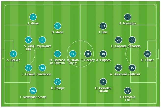 Liverpool - Watford 2-0: Mo Salah tỏa sáng với cú đúp ảnh 1