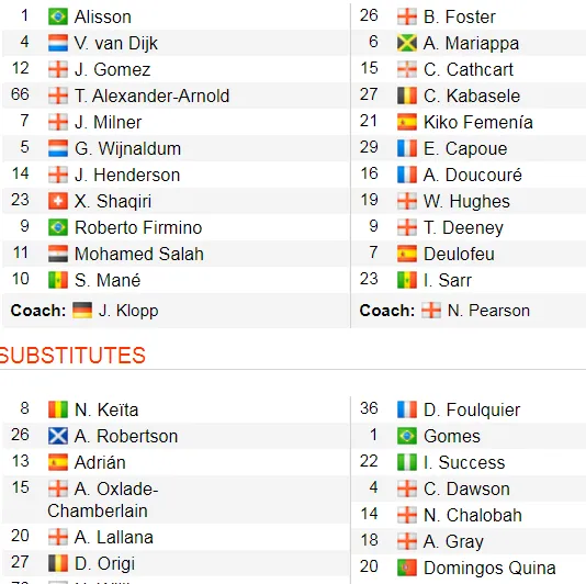 Liverpool - Watford 2-0: Mo Salah tỏa sáng với cú đúp ảnh 2