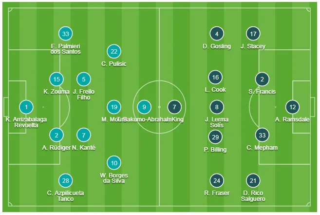 Chelsea - Bournemouth 0-1: Dan Gosling nhấn chìm The Blues ảnh 1