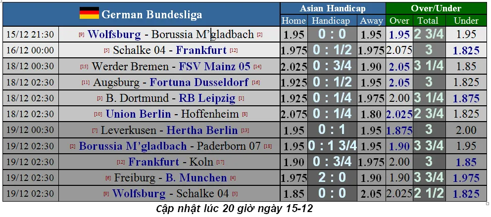 Lịch thi đấu La Liga và Serie A ngày 14-12: Barca và Real Madrid đua ngôi đầu bảng (Mới cập nhật) ảnh 7