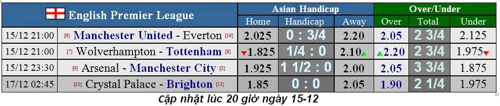 Pháo thủ đương đầu Man City (Mới cập nhật) ảnh 1