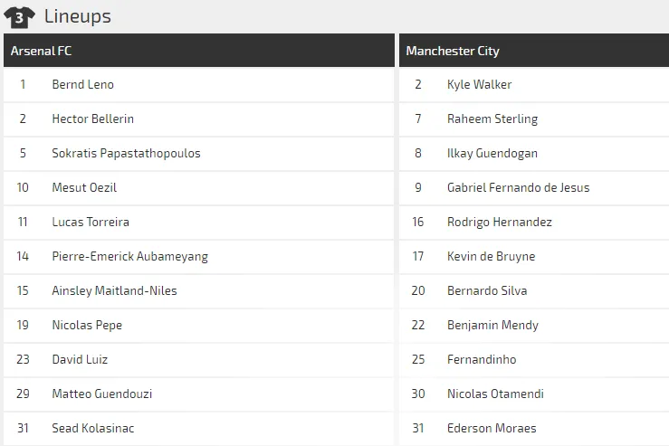 Nhận định Arsenal - Manchester City: Phục kích ở Emirates (Mới cập nhật) ảnh 4