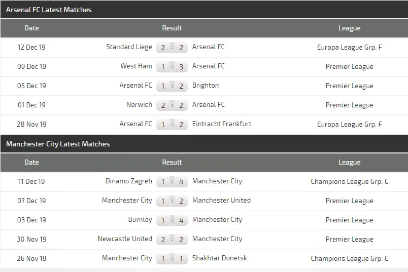 Nhận định Arsenal - Manchester City: Phục kích ở Emirates (Mới cập nhật) ảnh 6