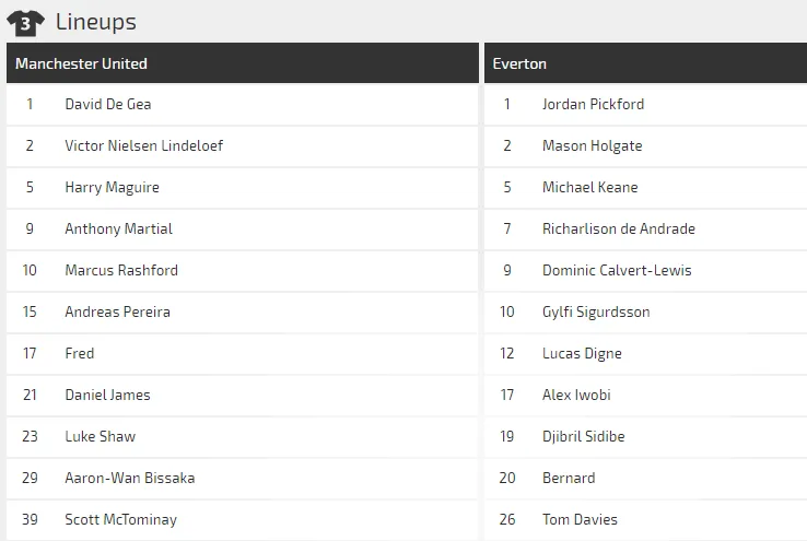 Nhận định Man United – Everton: Sát thủ Marcus Rashford (Mới cập nhật) ảnh 4