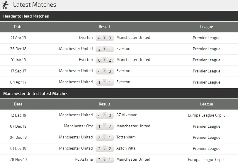 Nhận định Man United – Everton: Sát thủ Marcus Rashford (Mới cập nhật) ảnh 5