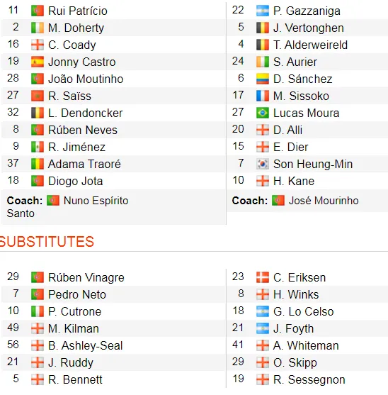 Wolves - Tottenham 1-2: Điều kỳ diệu Lucas Moura ảnh 2