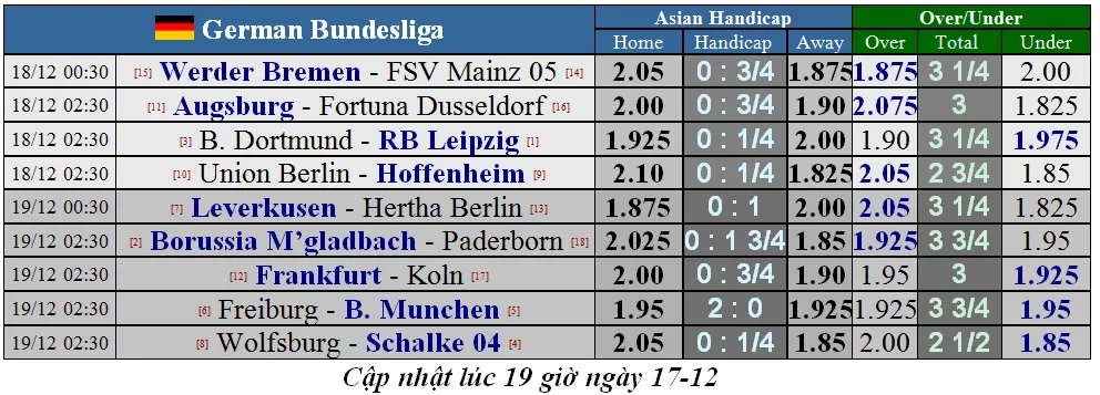 Lịch thi đấu Cúp Liên đoàn Anh ngày 19-12: Thành Manchester dậy sóng (Mới cập nhật) ảnh 3