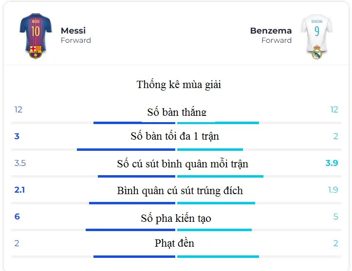 Zidane: Barca có Messi nhưng Real Madrid có vũ khí của mình ảnh 1