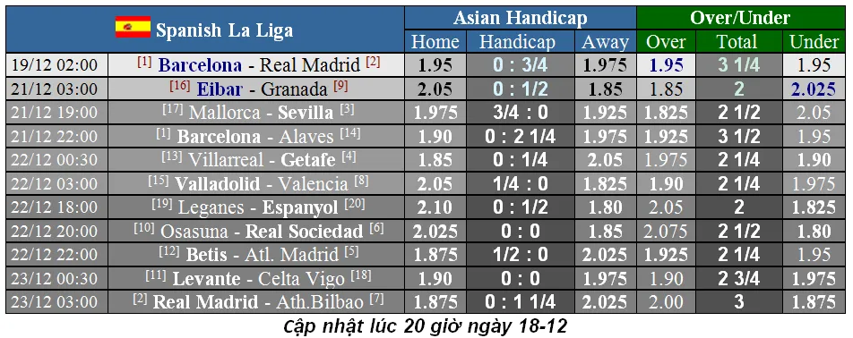 Nhận định Barcelona - Real Madrid: Messi - chủ lực hay chim mồi (Mới cập nhật) ảnh 1