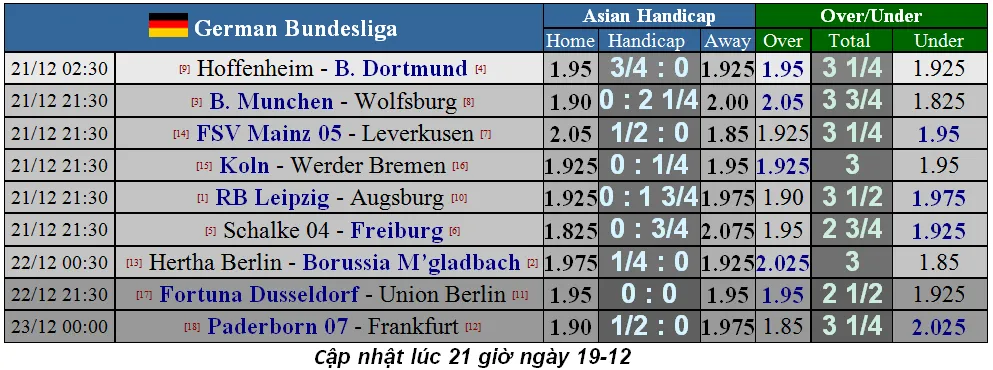 Lịch thi đấu La Liga và Serie A ngày 21-12: Căng thẳng cuộc đua Barca - Real Madrid ảnh 3