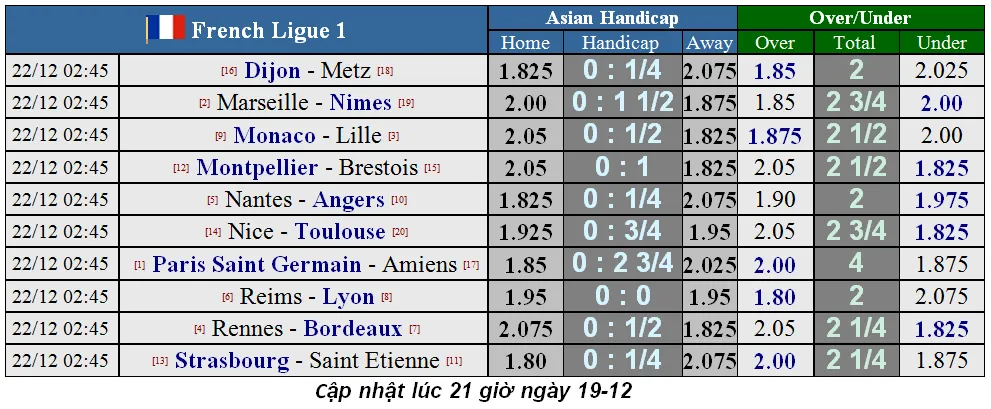 Lịch thi đấu La Liga và Serie A ngày 21-12: Căng thẳng cuộc đua Barca - Real Madrid ảnh 4