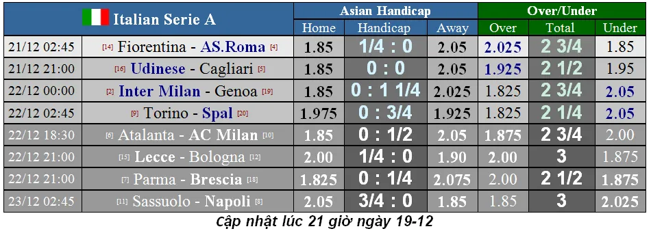 Lịch thi đấu La Liga và Serie A ngày 21-12: Căng thẳng cuộc đua Barca - Real Madrid ảnh 2