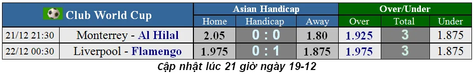 Lịch thi đấu chung kết Club World Cup ngày 21-12, Livedrpool vượt ải ảnh 1