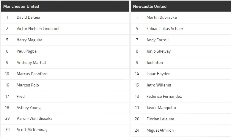 Nhận định Man United – Newcastle: Pogba giúp Quỷ đỏ bắn hạ Chích chòe (Mới cập nhật) ảnh 3