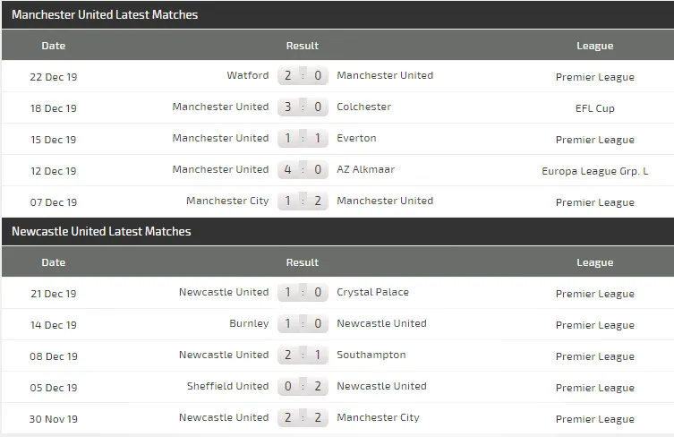 Nhận định Man United – Newcastle: Pogba giúp Quỷ đỏ bắn hạ Chích chòe (Mới cập nhật) ảnh 5