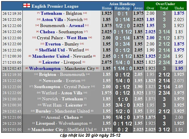 Nhận định Leicester – Liverpool: Gã khổng lồ vấp ngã (Mới cập nhật) ảnh 2