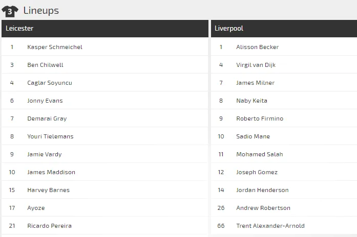 Nhận định Leicester – Liverpool: Gã khổng lồ vấp ngã (Mới cập nhật) ảnh 3