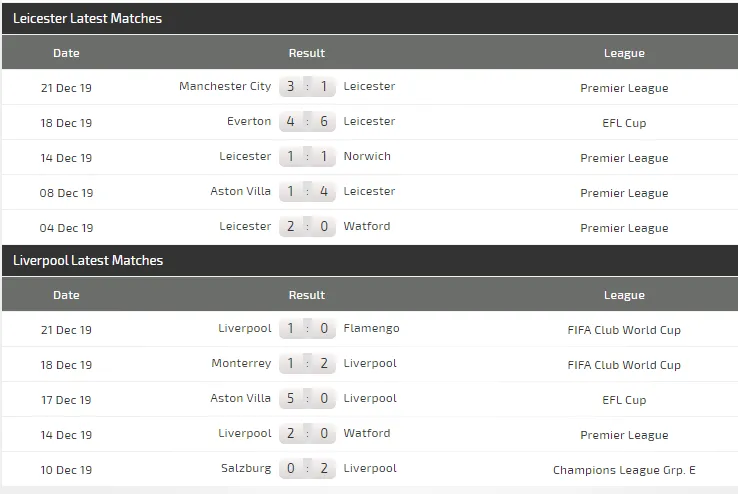 Nhận định Leicester – Liverpool: Gã khổng lồ vấp ngã (Mới cập nhật) ảnh 5