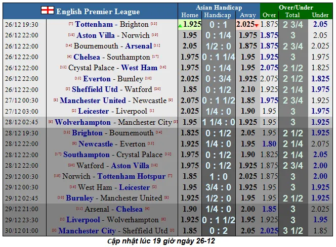Nhận định Man United – Newcastle: Pogba giúp Quỷ đỏ bắn hạ Chích chòe (Mới cập nhật) ảnh 1