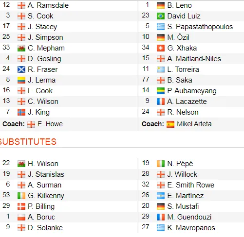 Bournemouth - Arsenal 1-1: Aubameyang giúp Arterta giành lại 1 điểm ảnh 2