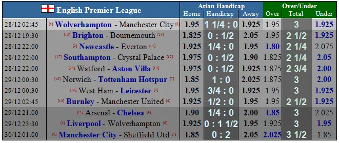 Nhận định Wolves – Man City: Bầy sói níu chân nhà vô địch (Mới cập nhật) ảnh 1