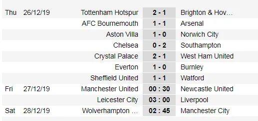 Kết quả và xếp hạng Ngoại hạng Anh vòng 19, ngày 26-12: Đại gia tặng quà ảnh 3