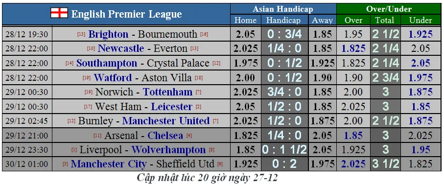Lịch thi đấu Ngoại hạng Anh, vòng 20 ngày 29-12: Đại chiến thành London (Mới cập nhật) ảnh 4