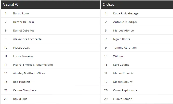 Nhận định Arsenal – Chelsea: Bất phân thắng bại (Mới cập nhật) ảnh 2