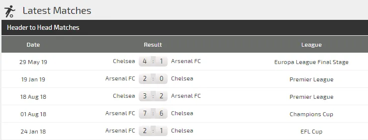 Nhận định Arsenal – Chelsea: Bất phân thắng bại (Mới cập nhật) ảnh 3