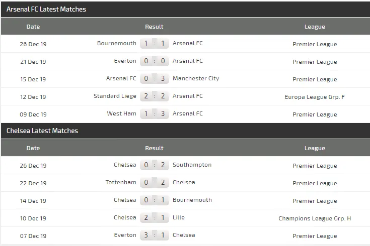 Nhận định Arsenal – Chelsea: Bất phân thắng bại (Mới cập nhật) ảnh 4