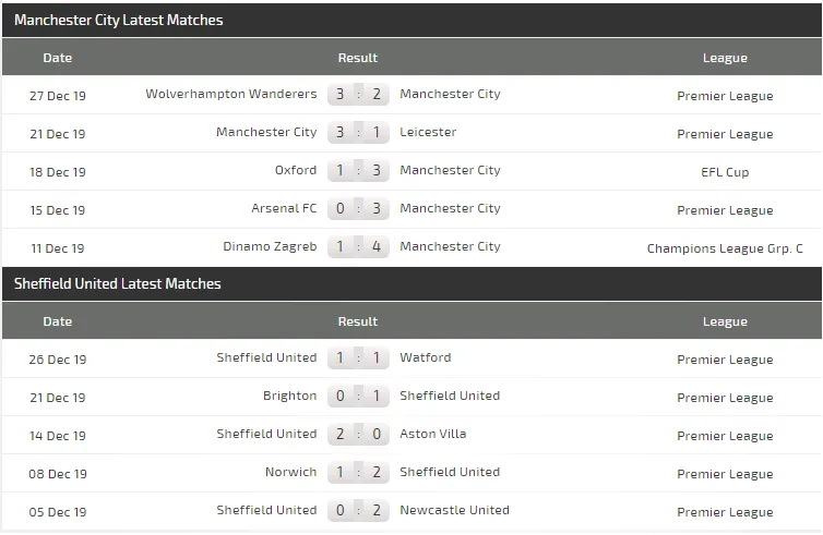 Nhận định Man City - Sheffield: Màn tra tấn của Man Xanh (Mới cập nhật) ảnh 5