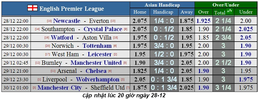 Nhận định Liverpool – Wolves: Triệt hạ Bầy Sói (Mới cập nhật) ảnh 2