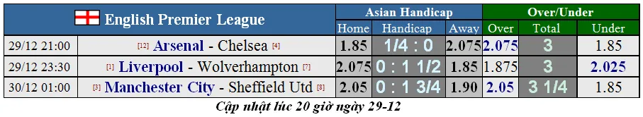 Nhận định Arsenal – Chelsea: Bất phân thắng bại (Mới cập nhật) ảnh 1