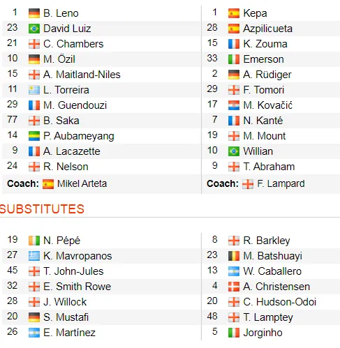 Arsenal - Chelsea 1-2: Jorginho và Abraham nhấn chìm Pháo thủ trong 4 phút vàng của The Blues ảnh 2