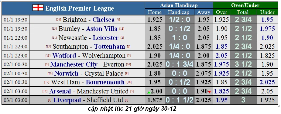 Nhận định Southampton – Tottenham: Phong tỏa chân sút Harry Kane (Mới cập nhật) ảnh 2