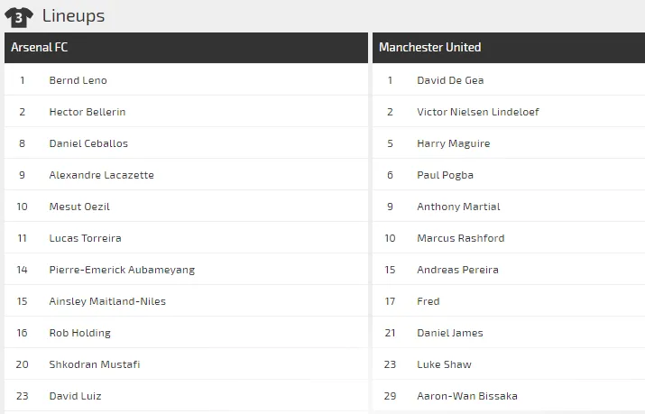 Nhận định Arsenal – Man United: Phục kích Man United ở Emirates (Mới cập nhật) ảnh 4