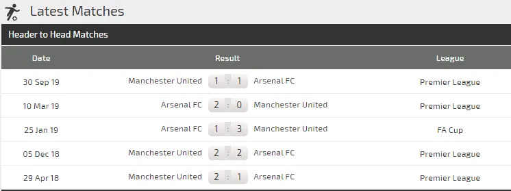 Nhận định Arsenal – Man United: Phục kích Man United ở Emirates (Mới cập nhật) ảnh 5