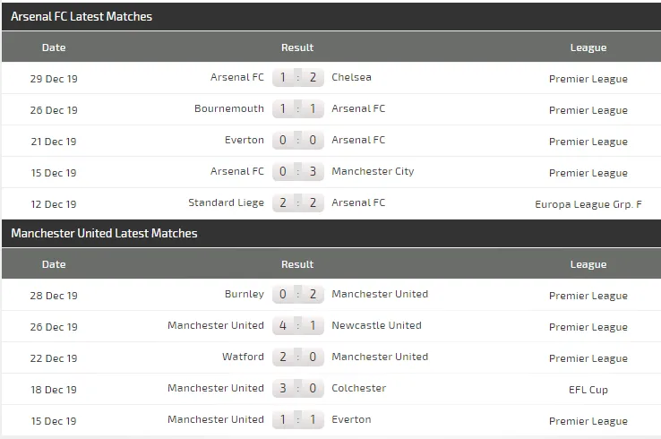 Nhận định Arsenal – Man United: Phục kích Man United ở Emirates (Mới cập nhật) ảnh 6