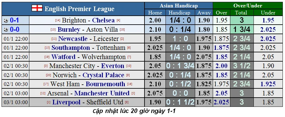 Nhận định Brighton - Chelsea: The Blues hạ gục chim mồng biển (Mới cập nhật) ảnh 1