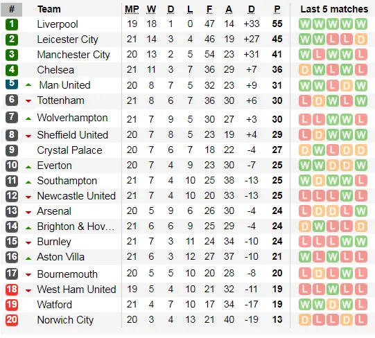 Đè bẹp Newcastle, Leicester vững ngôi nhì bảng ảnh 5
