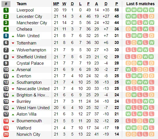 Mourinho trổ tài cản lối Liverpool (Mới cập nhật) ảnh 4