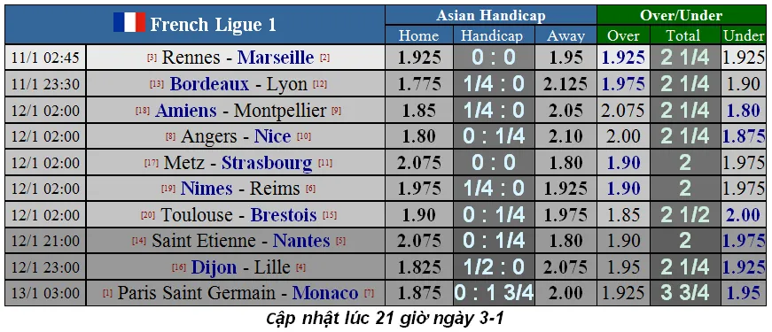 Lịch thi đấu La Liga cuối tuần, ngày 4-1: Real Madrid và Barca chiến đấu xa nhà (Mới cập nhật) ảnh 4