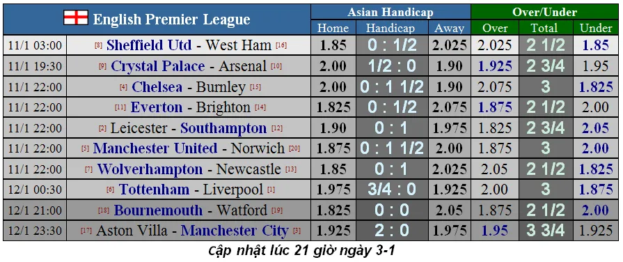 Mourinho trổ tài cản lối Liverpool (Mới cập nhật) ảnh 1