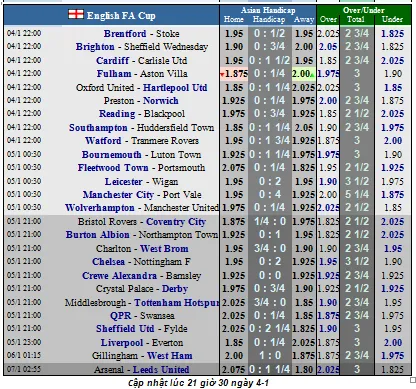 Wolves – Man United: Solskjaer lo lắng chuyến đi vào tử địa (Mới cập nhật) ảnh 1