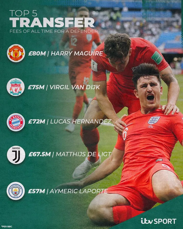 Man United đã sai lầm khi mua hớ giá Harry Maguire ảnh 1