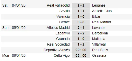 Nóng bỏng cuộc đua Liga: Khi Madrid bắt kịp Barca ảnh 1